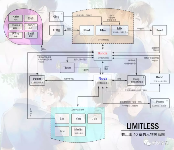 愛無止境人物關係圖